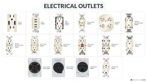 electrical box outlets|electrical outlet box types.